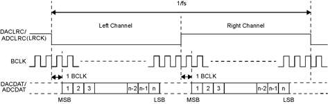 Figure 2. I&#178;S format.